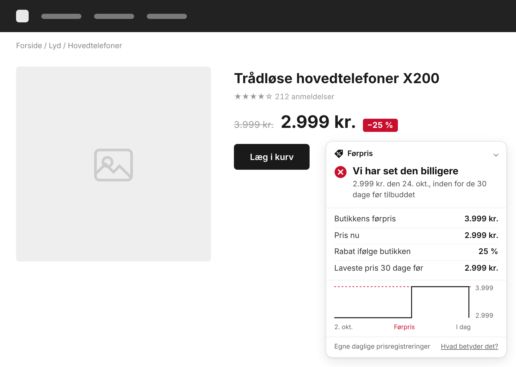 Førpris-kortet på en vare: Vi har set den billigere. Butikkens førpris 3.999 kr., pris nu 2.999 kr., laveste pris i de 30 dage før 2.999 kr., med en prisgraf.